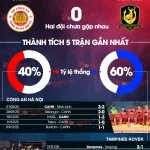 CAHN vs Tampines Rover: Trận đấu danh dự hay cơ hội 'so găng' trước thềm đại chiến AFC Champions League? 1