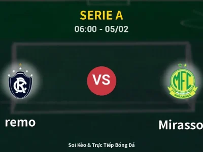 Kết Quả: remo 2-2 Mirassol – Highlight & Bàn Thắng | Serie A