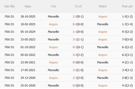 Nhận định Angers vs Marseille (03h05 ngày 181) Vượt ải Raymond Kopa 3