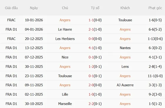 Nhận định Angers vs Marseille (03h05 ngày 181) Vượt ải Raymond Kopa 4