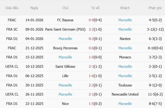 Nhận định Angers vs Marseille (03h05 ngày 181) Vượt ải Raymond Kopa 5