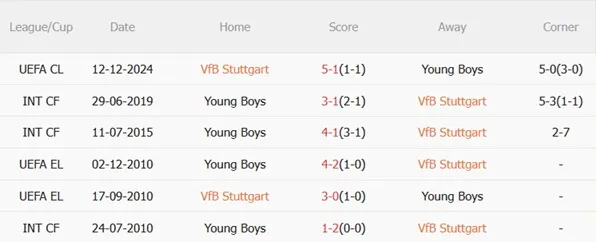 Nhận định Stuttgart vs Young Boys (03h00 ngày 301) Kịch tính đón chờ 3