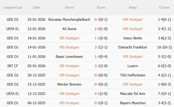 Nhận định Stuttgart vs Young Boys (03h00 ngày 301) Kịch tính đón chờ 4