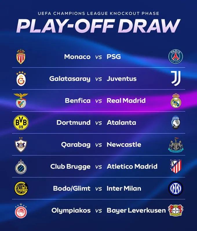 8 cặp đấu ở vòng play-off Champions League