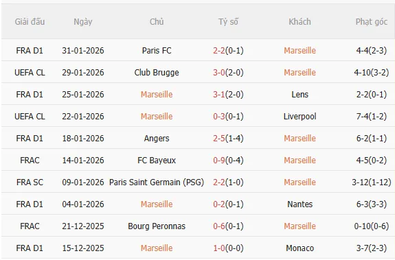 Nhận định Marseille vs Rennes (3h10 ngày 42) Điểm tựa sân nhà 3