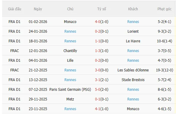 Nhận định Marseille vs Rennes (3h10 ngày 42) Điểm tựa sân nhà 4