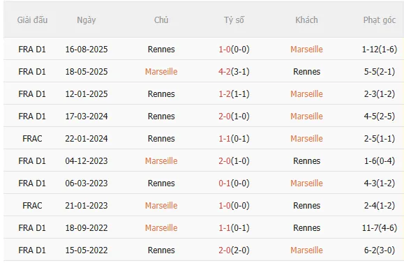 Nhận định Marseille vs Rennes (3h10 ngày 42) Điểm tựa sân nhà 5