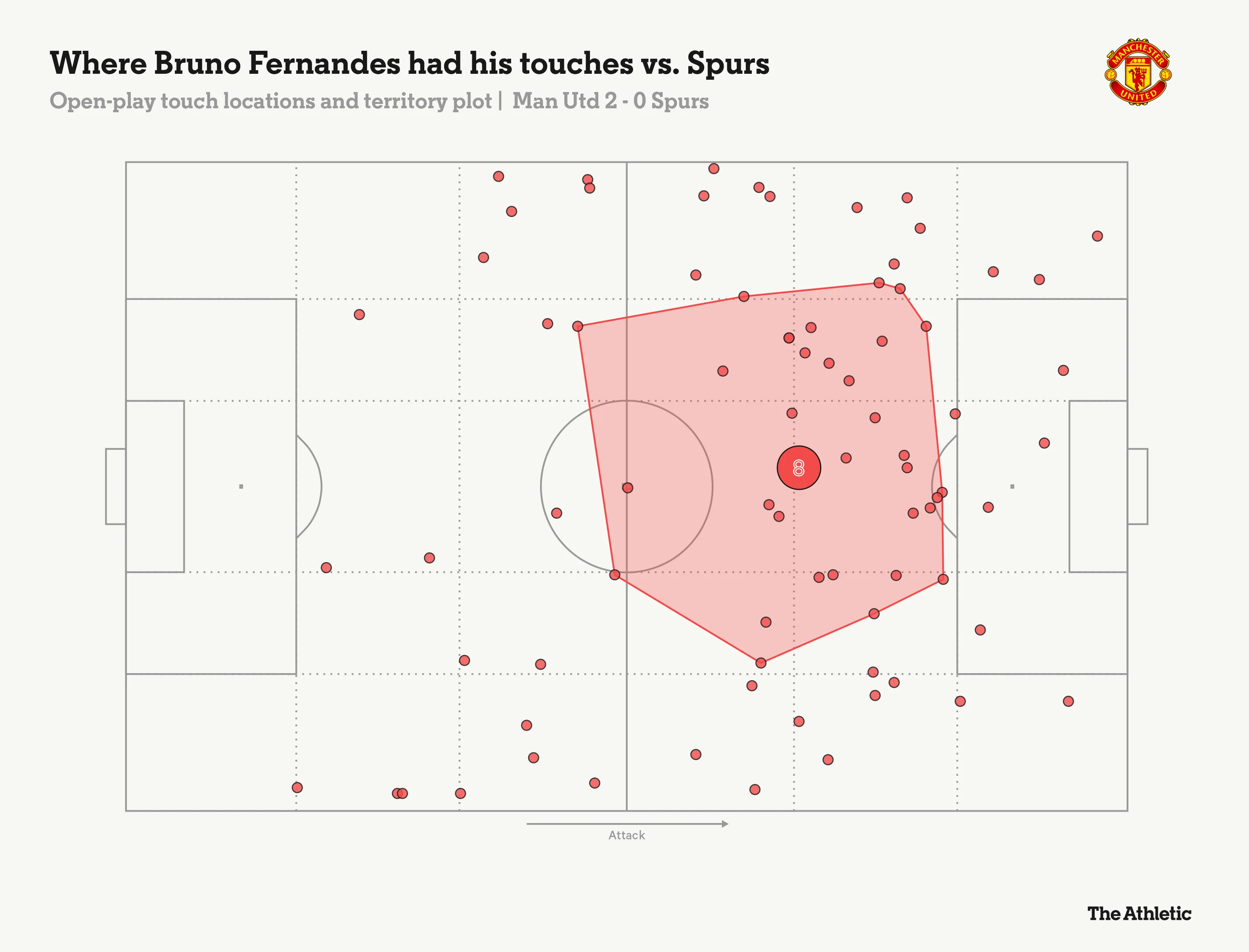 Bruno Fernandes Cầu thủ hay nhất Premier League ở thời điểm hiện tại 1