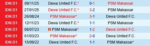 Nhận định PSM Makassar vs Dewa United 15h30 ngày 142 (VĐQG Indonesia 202526) 1
