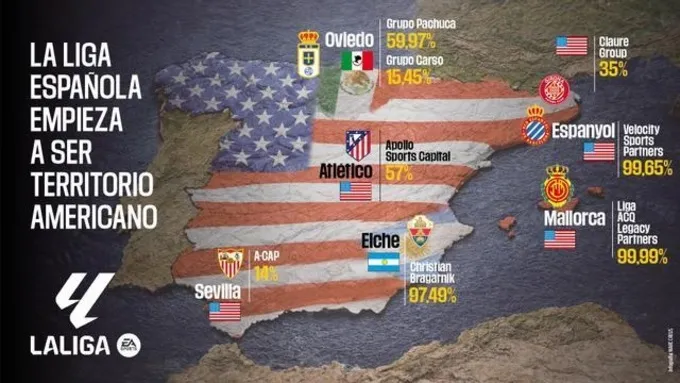 Bản đồ sở hữu các CLB La Liga của người Mỹ.